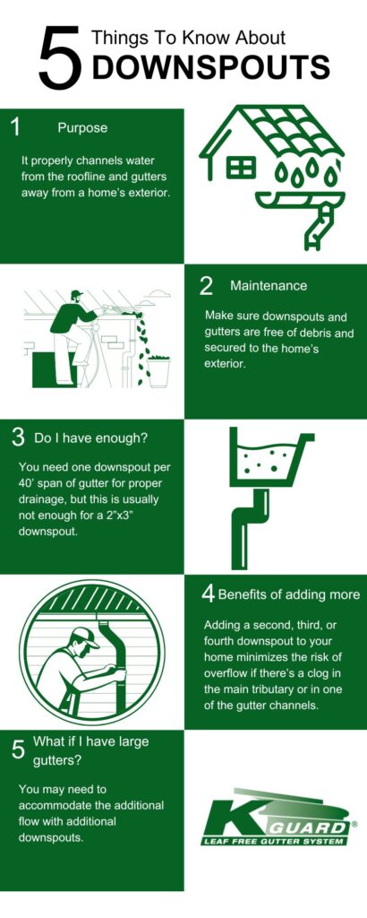 5 things to know about downspouts